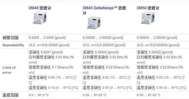 密度计选型