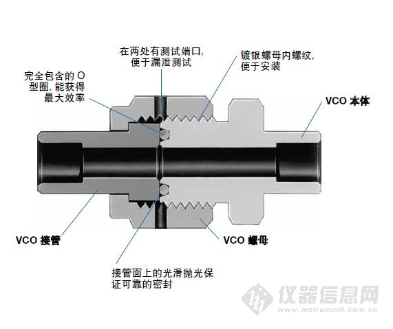 VCO® O-Ring Face Seal Fittings