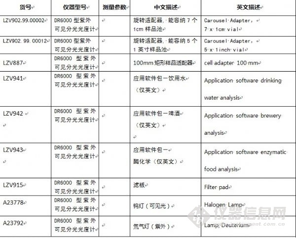 DR6000紫外可见光分光光度计