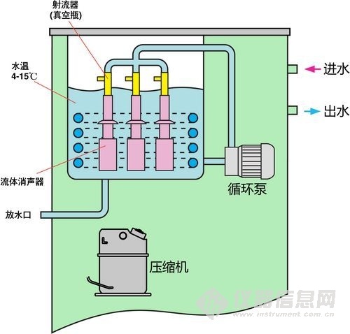 DLSB-ZC低温循环真空泵内部结构