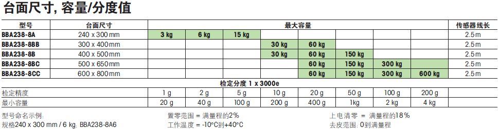 BBA238台秤