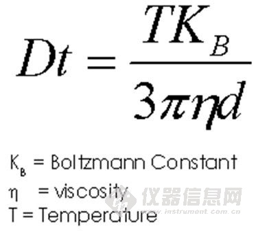 技术解读：给药系统的脂质体表征