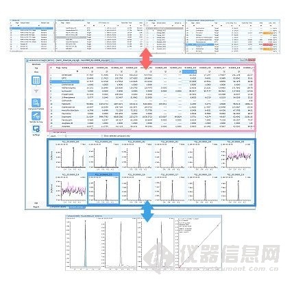 岛津发布GC/MS多分析物定量软件LabSolutions Insight