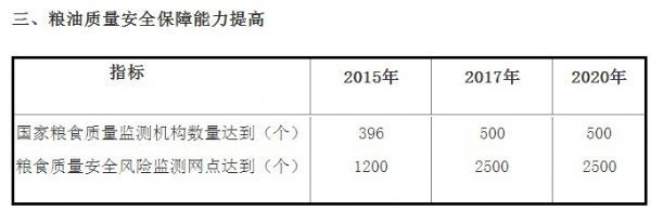 我国将建一批国家粮食质量安全检验监测机构