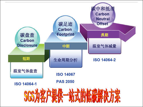 SGS携手气候组织 助力首次企业低碳培训