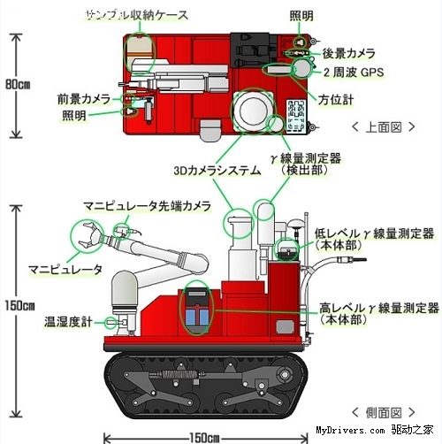 进入日本福岛核电站的辐射检测机器人