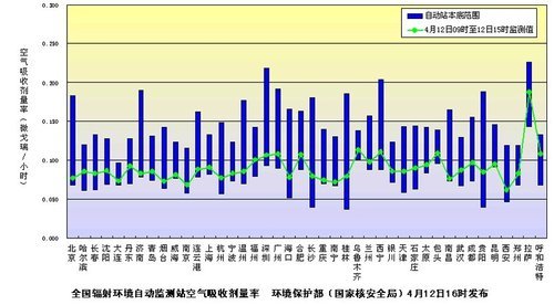 环保部门发布4月12日全国环境辐射监测结果