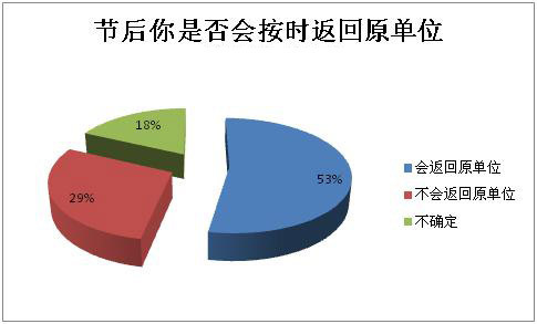 流动人口管理中心待遇(3)