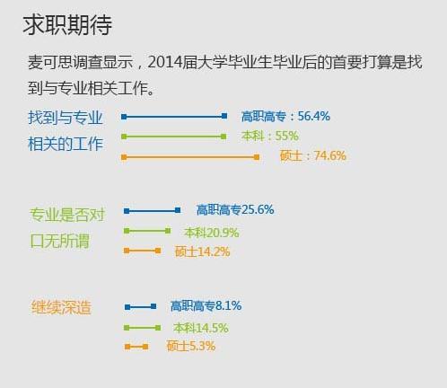 就业形势 大学生 201444115048613.jpg