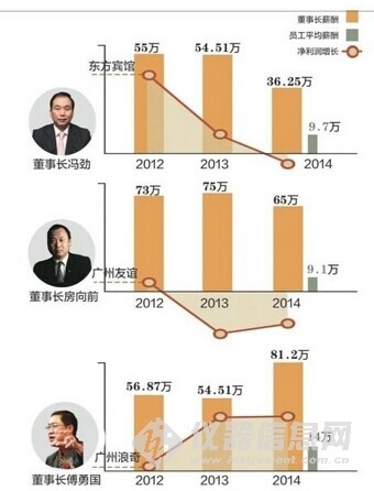 国企老总工资_国企老总办公室效果图