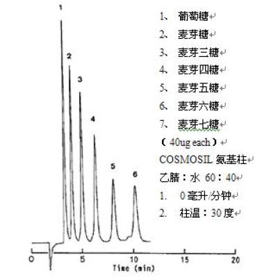 北京绿百草科技专业提供COSMOSIL液相色谱柱 Sugar-D