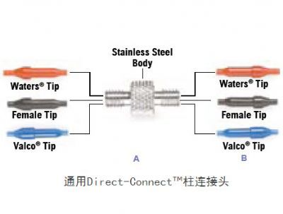 高压连接器-通用直接柱接头