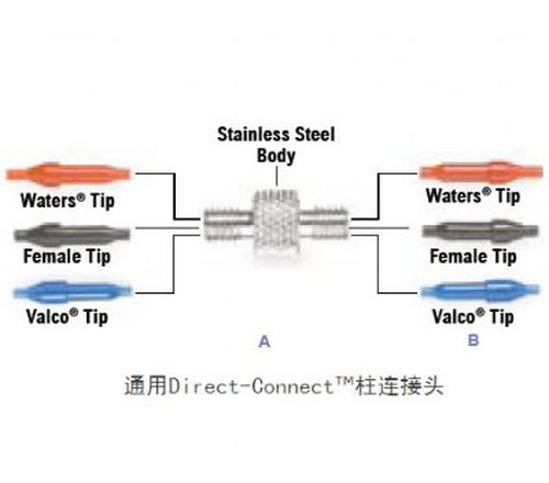 高压连接器-通用直接柱接头