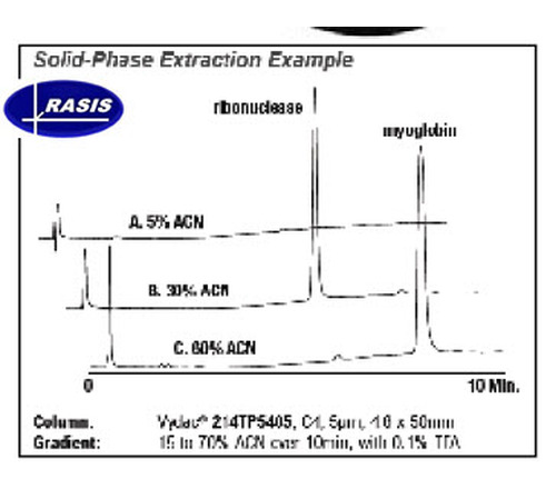 Vydac&reg; SPE 柱