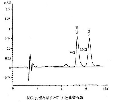 孔雀石绿（货号：KL-52）