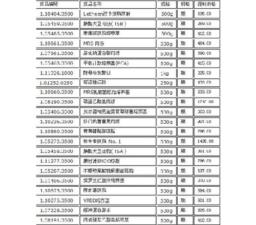 Merck培养基特价促销