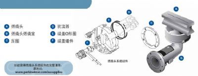 燃烧头垫圈套件 