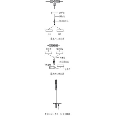 毛细管柱分流器