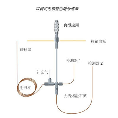 可调式毛细管色谱分流器