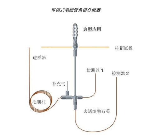 可调式毛细管色谱分流器