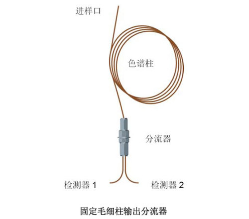 固定式毛细柱输出分流器