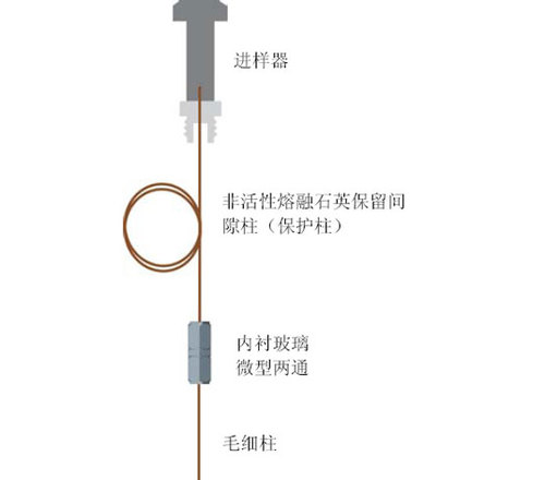 保留间隙柱套装