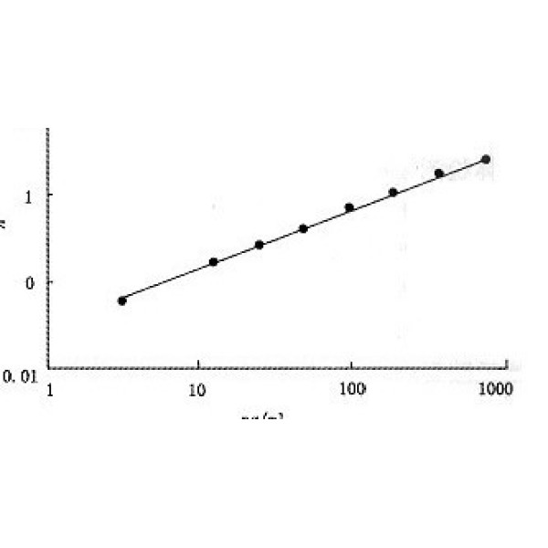 人肾损伤分子1(Kim-1)ELISA试剂盒