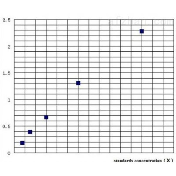 鸡巨噬细胞替代激活相关化学因子1(AmAC-1)ELISA试剂盒