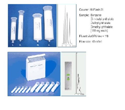 Hi-Flash中低压制备柱