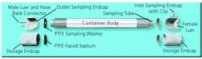 TDS3,&#8482; Sampling Caps with Washers for 1/4 in. Containers，带1/4垫圈取样帽（货号：25069）