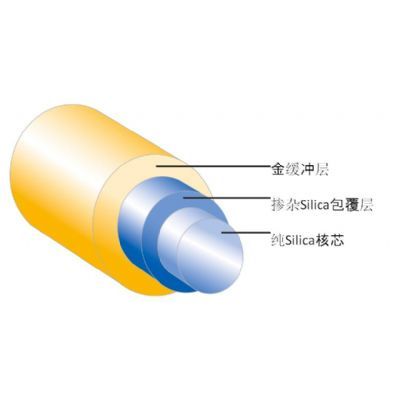 金属被甲光纤