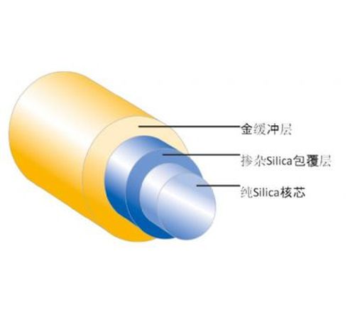 金属被甲光纤