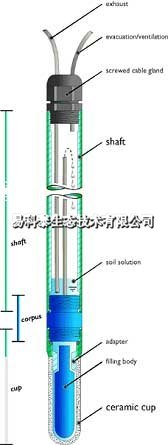 SKPE25型土壤水分取样器