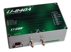 LI-840A CO2/H2O分析仪