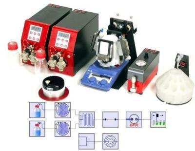 FRX 流动化学系统