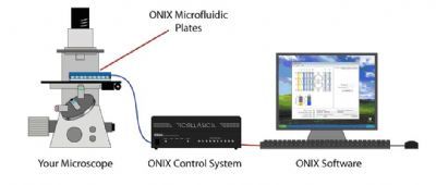 ONIX微流体细胞全自动培养检测系统