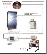 EMG-21飞行时间质谱仪