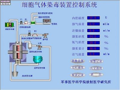 细胞染毒装置