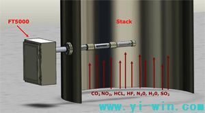 FT5000 红外烟气分析仪
