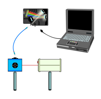 激光光谱分析系统