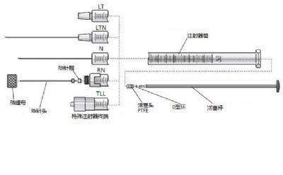 HAMILTON进样针 1700系列原装进口