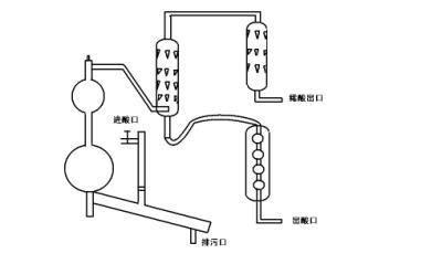 硫酸蒸馏装置