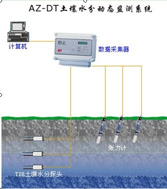 土壤水分及水势自动监测系统
