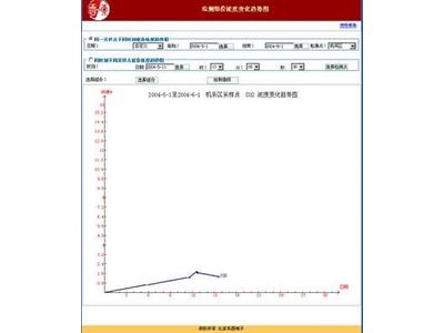 A5085e煤矿安全色谱信息管理系统