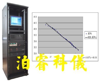 泊睿BR-PV-IV光伏组件温度系数测试系统