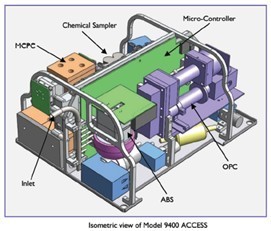 ACCESS – 微型多功能气溶胶测量系统