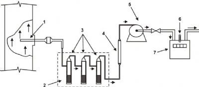 烟道中酸性气体及VOC采样系统PF-18025
