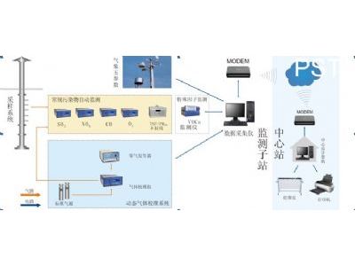 聚光科技 大气质量监测解决方案