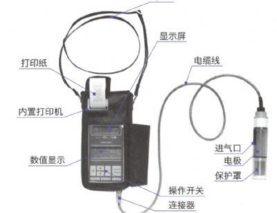 便携式盐度分析仪