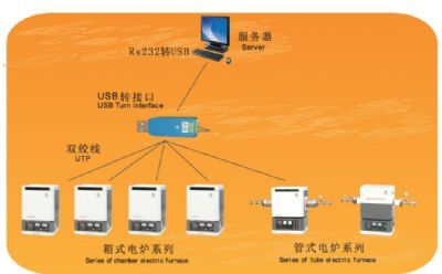 计算机集散控制系统